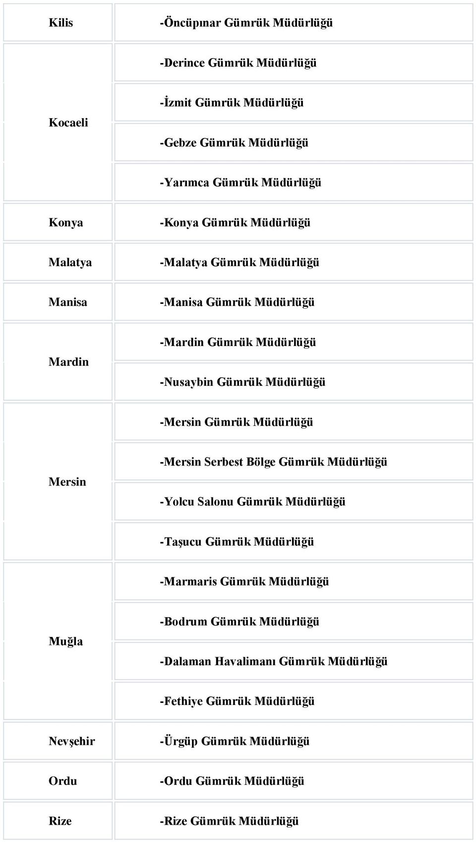 Müdürlüğü Mersin -Mersin Serbest Bölge Gümrük Müdürlüğü -Yolcu Salonu Gümrük Müdürlüğü -Taşucu Gümrük Müdürlüğü -Marmaris Gümrük Müdürlüğü Muğla -Bodrum