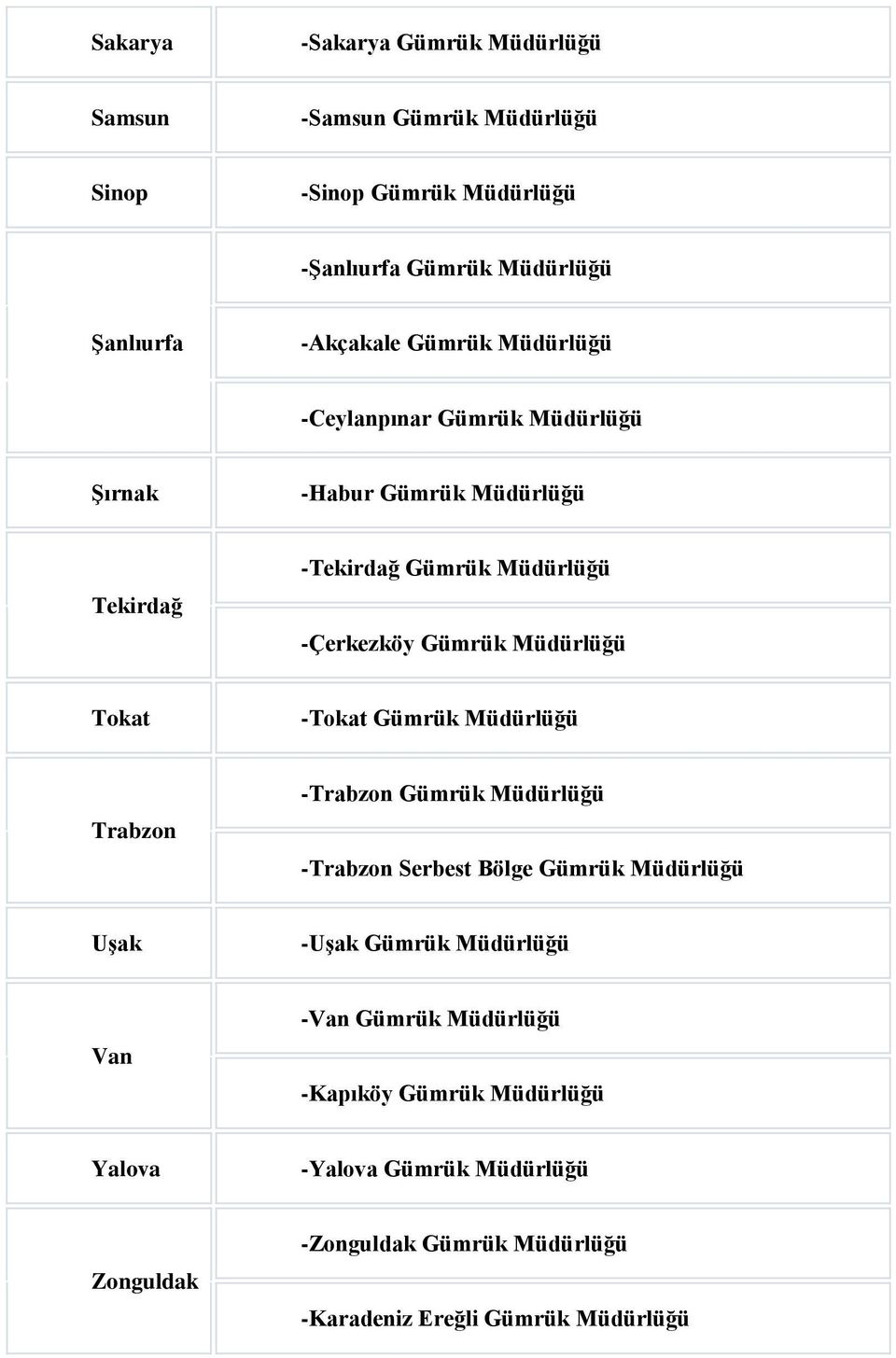 Tokat -Tokat Gümrük Müdürlüğü Trabzon -Trabzon Gümrük Müdürlüğü -Trabzon Serbest Bölge Gümrük Müdürlüğü Uşak -Uşak Gümrük Müdürlüğü Van -Van