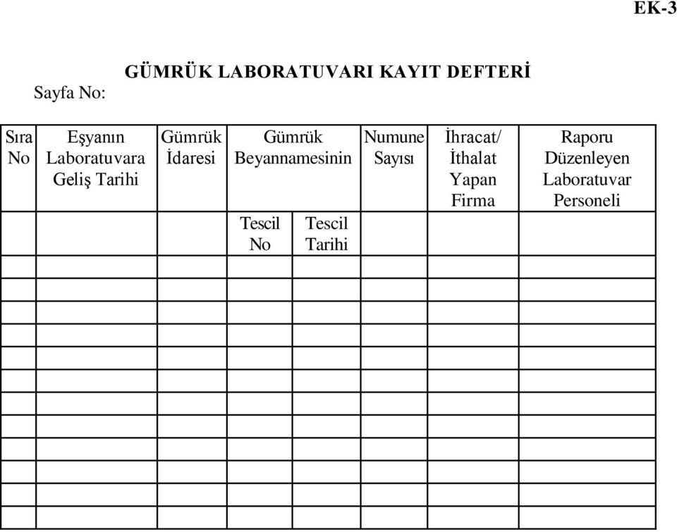 Beyannamesinin Tescil No Tescil Tarihi Numune Sayısı