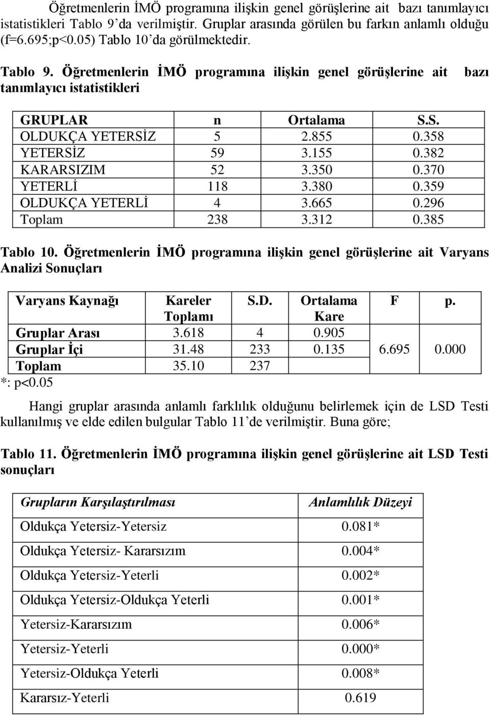 155 0.382 KARARSIZIM 52 3.350 0.370 YETERLİ 118 3.380 0.359 OLDUKÇA YETERLİ 4 3.665 0.296 Toplam 238 3.312 0.385 Tablo 10.