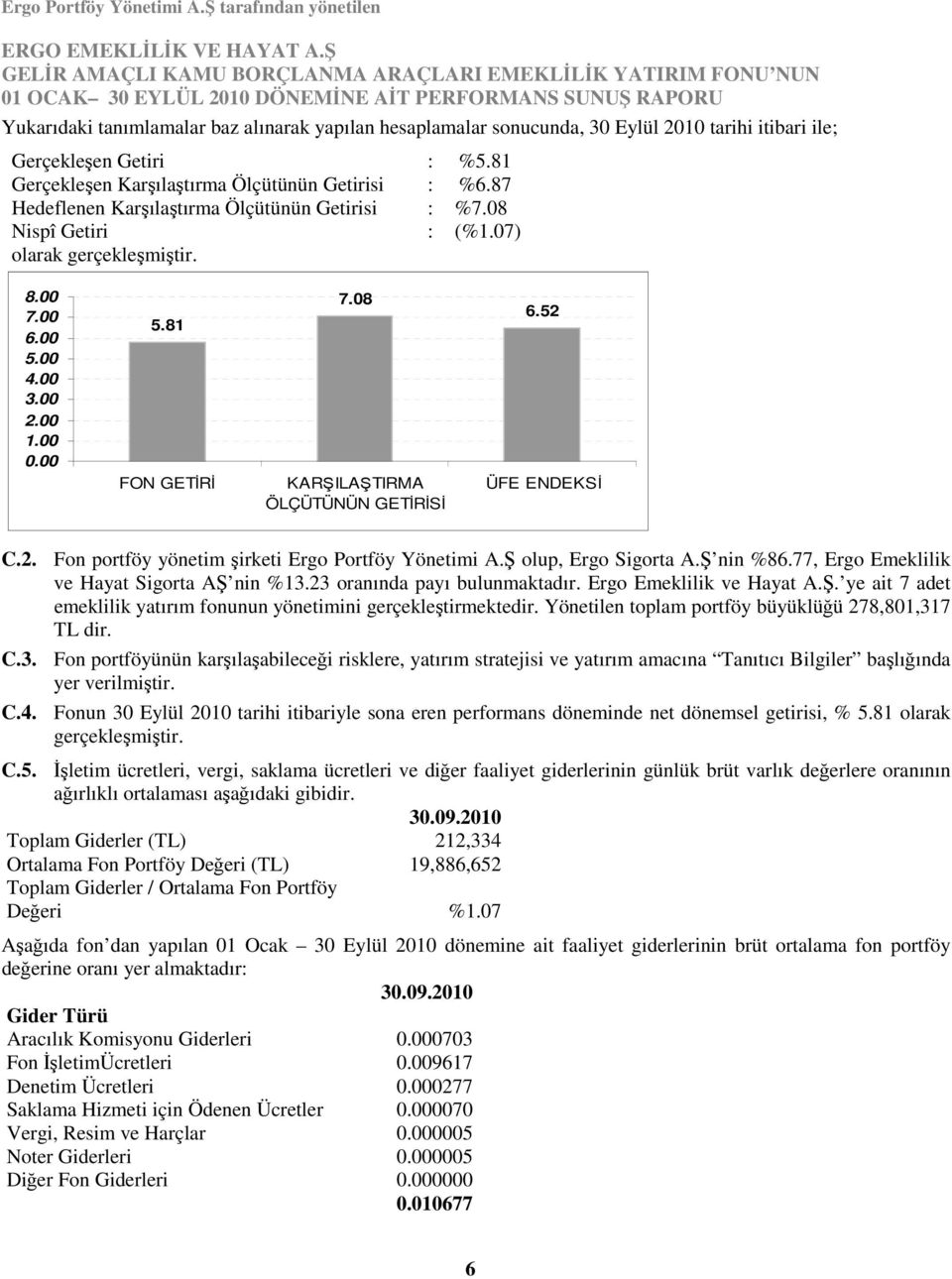 Eylül 2010 tarihi itibari ile; Gerçekleşen Getiri : %5.81 Gerçekleşen Karşılaştırma Ölçütünün Getirisi : %6.87 Hedeflenen Karşılaştırma Ölçütünün Getirisi : %7.08 Nispî Getiri : (%1.