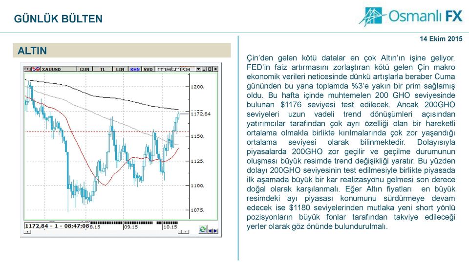 Bu hafta içinde muhtemelen 200 GHO seviyesinde bulunan $1176 seviyesi test edilecek.