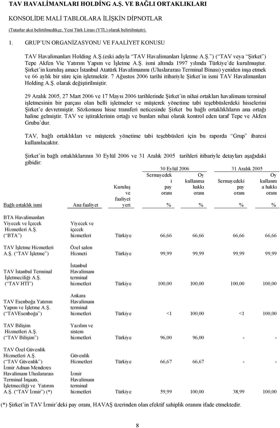 7 Ağustos tarihi itibariyle Şirket in ismi TAV Havalimanları Holding A.Ş. olarak değiştirilmiştir.