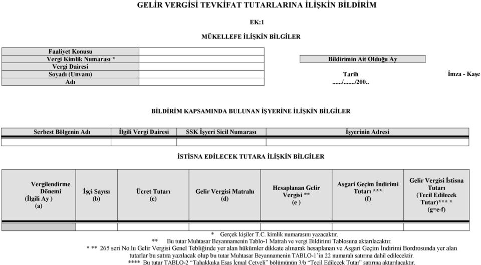 . BİLDİRİM KAPSAMINDA BULUNAN İŞYERİNE İLİŞKİN BİLGİLER Serbest Bölgenin Adı İlgili Vergi Dairesi SSK İşyeri Sicil Numarası İşyerinin Adresi İSTİSNA EDİLECEK TUTARA İLİŞKİN BİLGİLER Vergilendirme