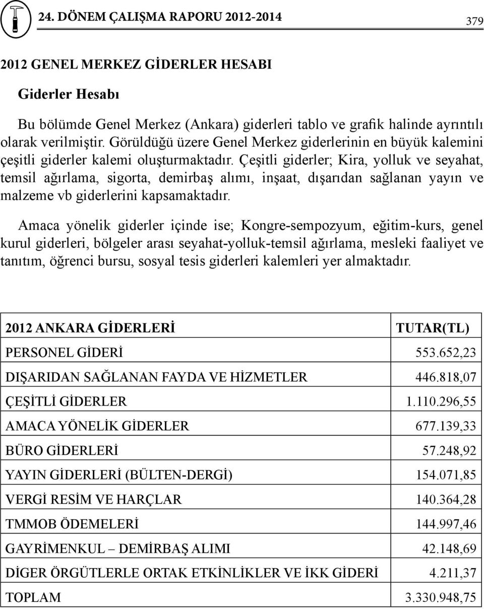 Çeşitli giderler; Kira, yolluk ve seyahat, temsil ağırlama, sigorta, demirbaş alımı, inşaat, dışarıdan sağlanan yayın ve malzeme vb giderlerini kapsamaktadır.