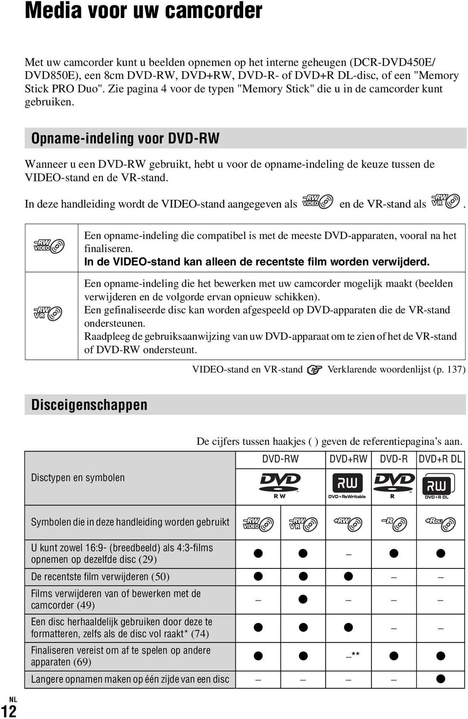 Opname-indeling voor DVD-RW Wanneer u een DVD-RW gebruikt, hebt u voor de opname-indeling de keuze tussen de VIDEO-stand en de VR-stand.