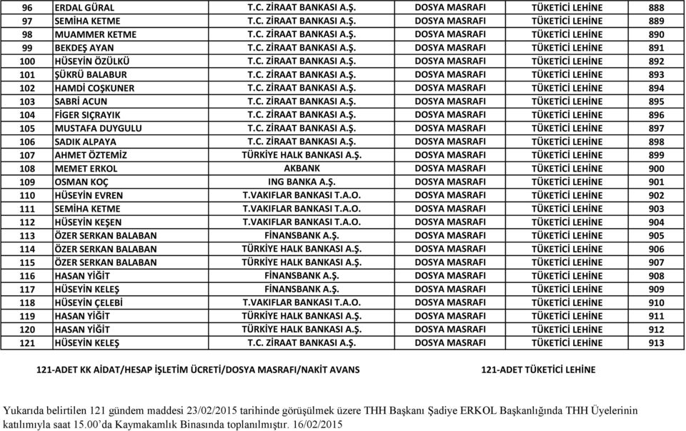 C. ZİRAAT BANKASI A.Ş. DOSYA MASRAFI TÜKETİCİ LEHİNE 893 HAMDİ COŞKUNER T.C. ZİRAAT BANKASI A.Ş. DOSYA MASRAFI TÜKETİCİ LEHİNE 894 SABRİ ACUN T.C. ZİRAAT BANKASI A.Ş. DOSYA MASRAFI TÜKETİCİ LEHİNE 895 FİGER SIÇRAYIK T.