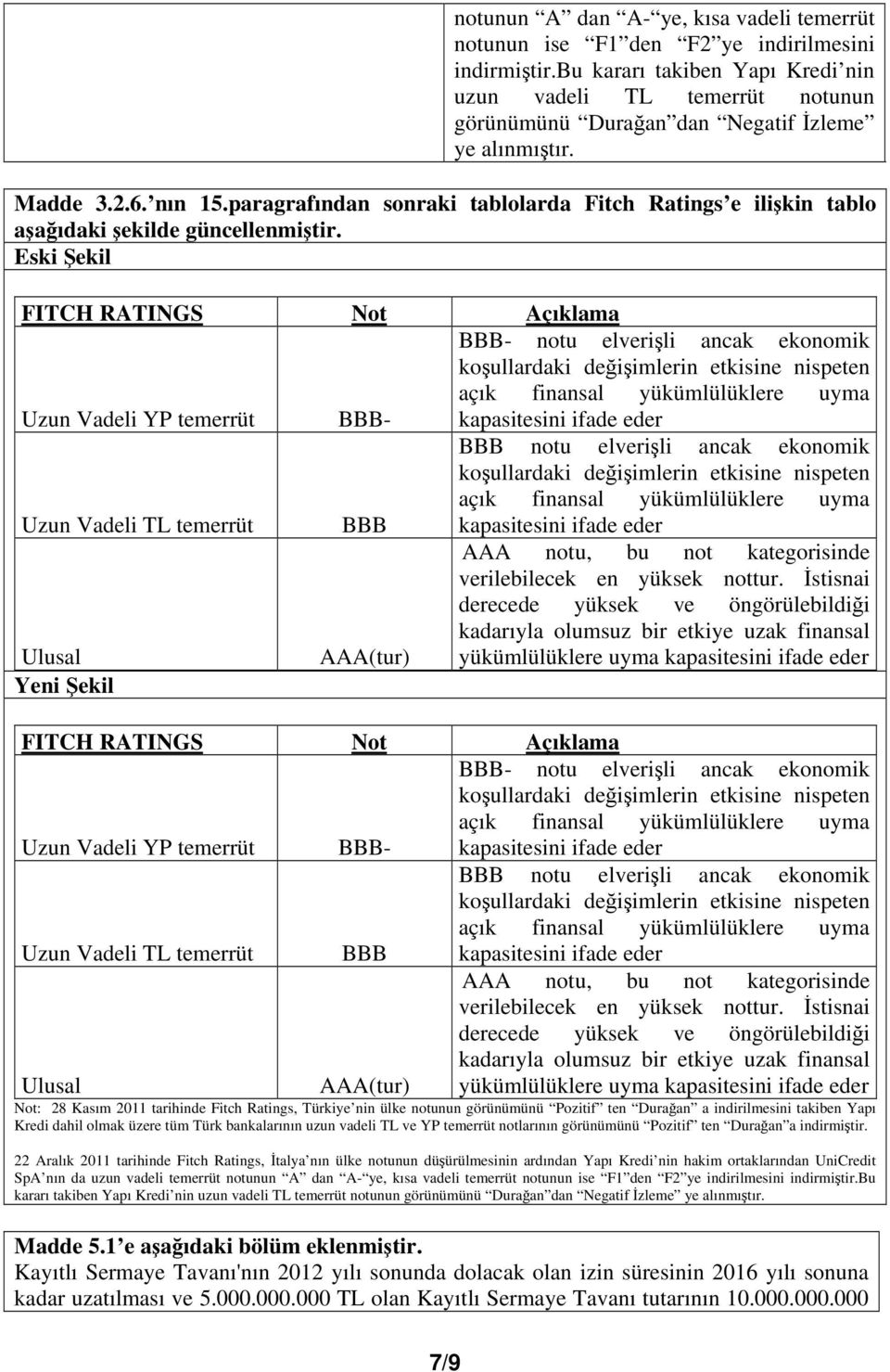 paragrafından sonraki tablolarda Fitch Ratings e ilikin tablo aaıdaki ekilde güncellenmitir.