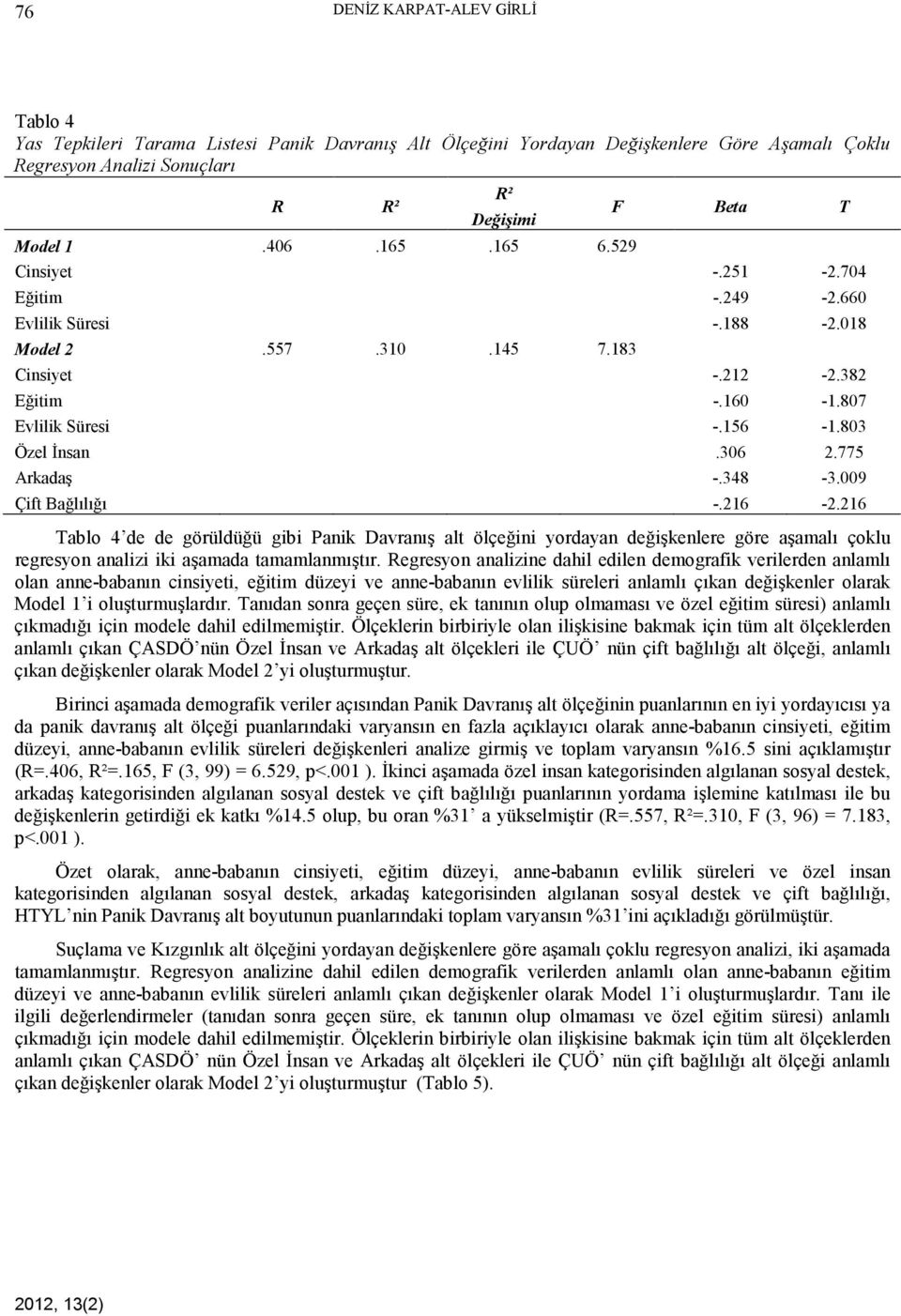 775 Arkadaş -.348-3.009 Çift Bağlılığı -.216-2.216 Tablo 4 de de görüldüğü gibi Panik Davranış alt ölçeğini yordayan değişkenlere göre aşamalı çoklu regresyon analizi iki aşamada tamamlanmıştır.