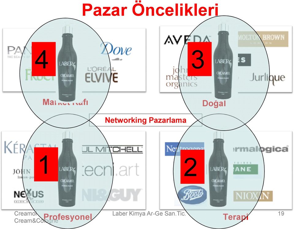 Networking Pazarlama