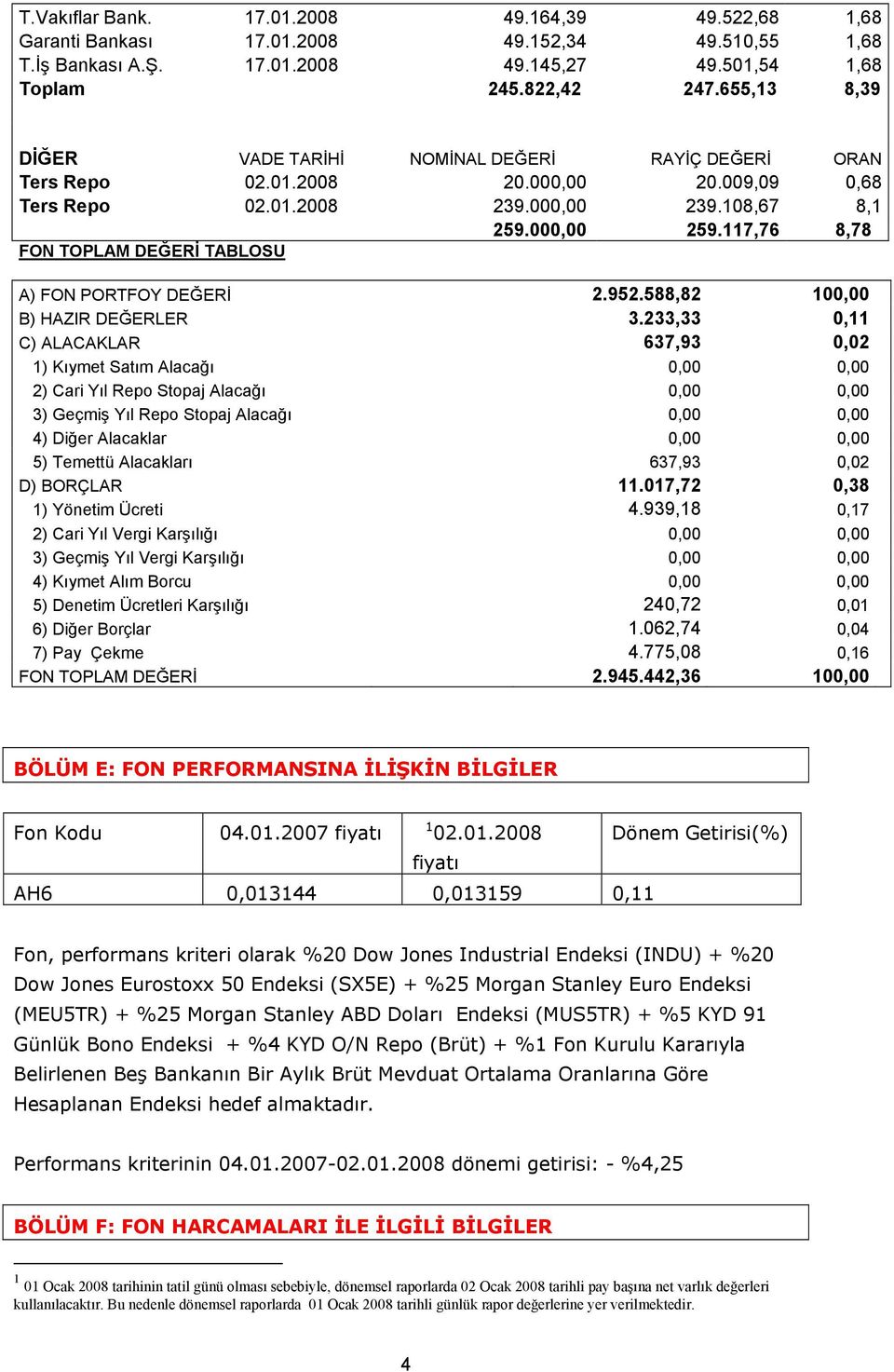 117,76 8,78 FON TOPLAM DEĞERİ TABLOSU A) FON PORTFOY DEĞERİ 2.952.588,82 100,00 B) HAZIR DEĞERLER 3.