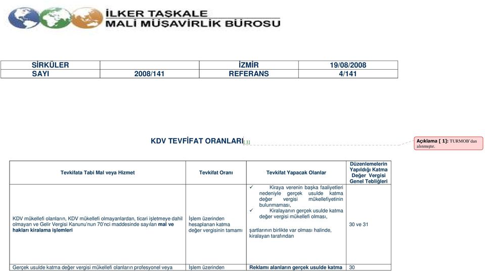 maddesinde sayılan mal ve hakları kiralama işlemleri Đşlem üzerinden hesaplanan katma değer vergisinin tamamı Kiraya verenin başka faaliyetleri nedeniyle gerçek usulde katma değer vergisi