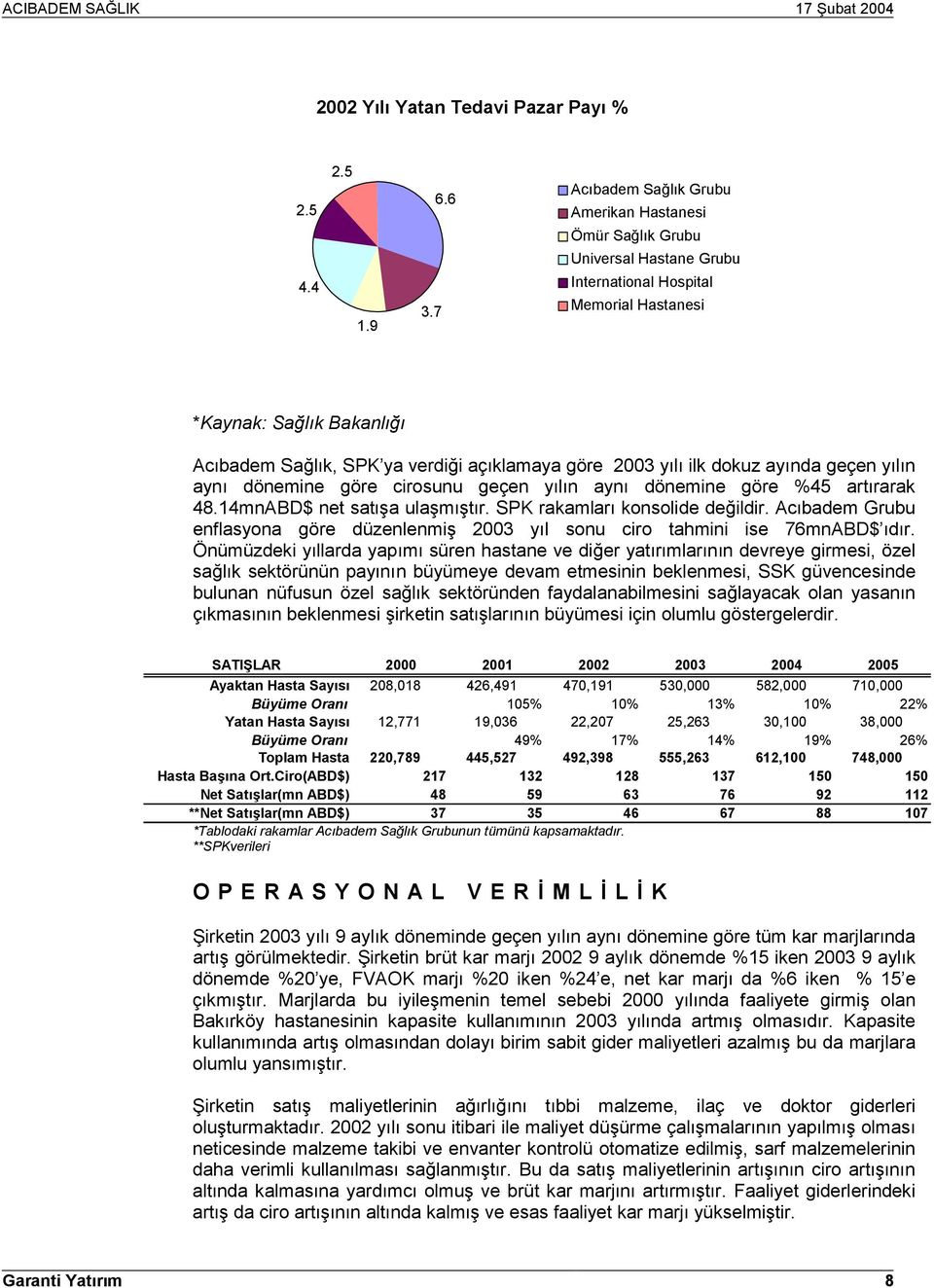 göre 2003 yõlõ ilk dokuz ayõnda geçen yõlõn aynõ dönemine göre cirosunu geçen yõlõn aynõ dönemine göre %45 artõrarak 48.14mnABD$ net satõşa ulaşmõştõr. SPK rakamlarõ konsolide değildir.