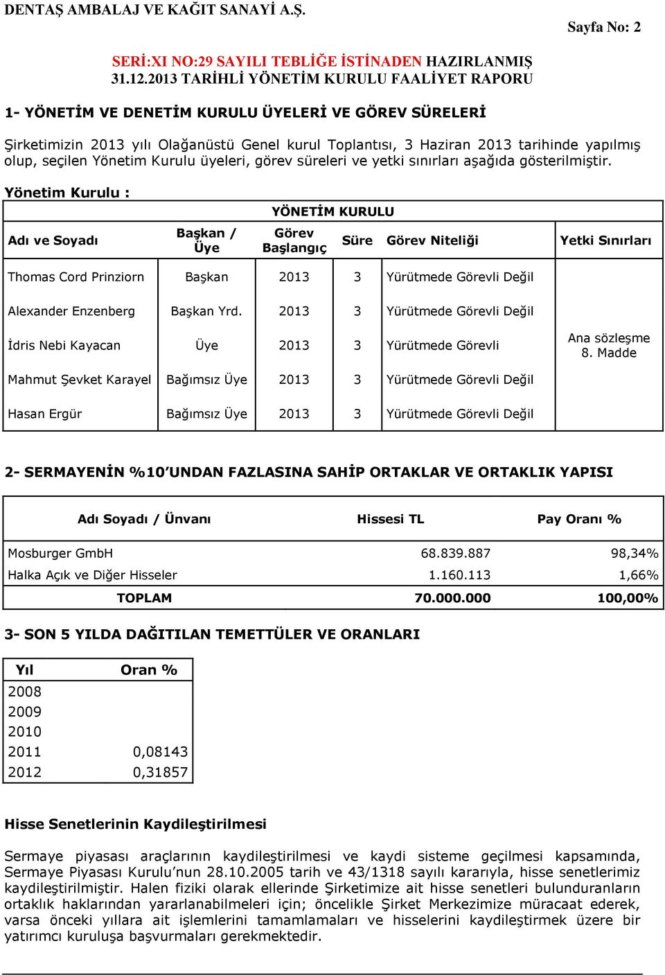 Yönetim Kurulu : Adı ve Soyadı Başkan / Üye YÖNETİM KURULU Görev Başlangıç Süre Görev Niteliği Yetki Sınırları Thomas Cord Prinziorn Başkan 2013 3 Yürütmede Görevli Değil Alexander Enzenberg Başkan