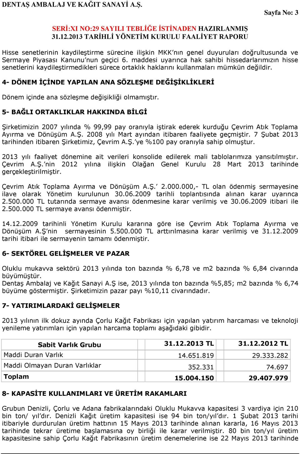 4- DÖNEM İÇİNDE YAPILAN ANA SÖZLEŞME DEĞİŞİKLİKLERİ Dönem içinde ana sözleşme değişikliği olmamıştır.