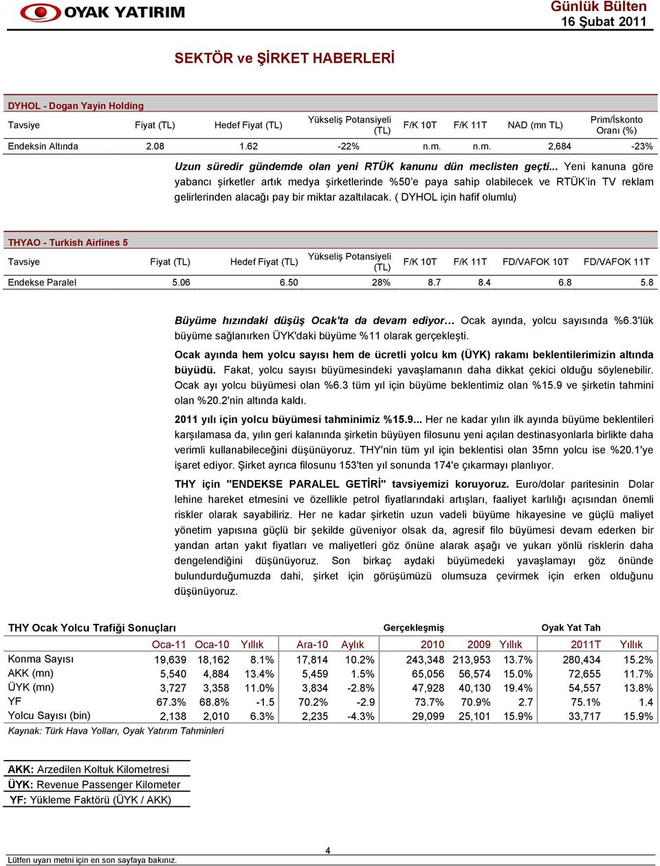 ( DYHOL için hafif olumlu) THYAO - Turkish Airlines 5 Tavsiye Fiyat Hedef Fiyat F/K 10T F/K 11T FD/VAFOK 10T FD/VAFOK 11T Endekse Paralel 5.06 6.50 28% 8.7 8.4 6.8 5.