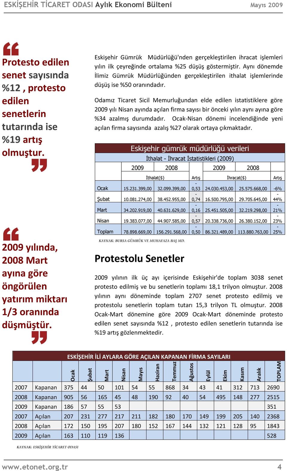 Aynı dönemde İlimiz Gümrük Müdürlüğünden gerçekleştirilen ithalat işlemlerinde düşüş ise %50 oranındadır.