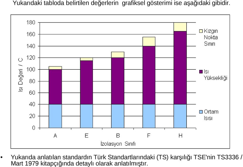 Yukarıda anlatılan standardın Türk Standartlarındaki