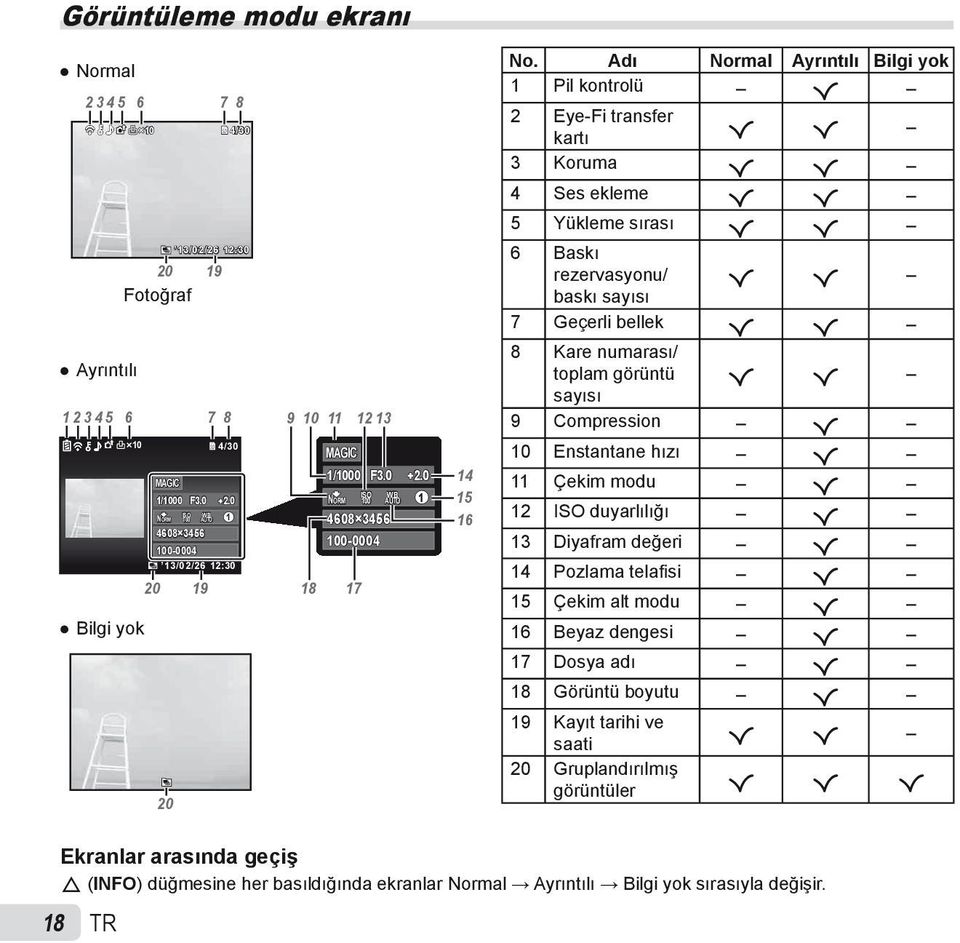 Adı Normal Ayrıntılı Bilgi yok 1 Pil kontrolü R 2 Eye-Fi transfer kartı R R 3 Koruma R R 4 Ses ekleme R R 5 Yükleme sırası R R 6 Baskı rezervasyonu/ R R baskı sayısı 7 Geçerli bellek R R 8 Kare