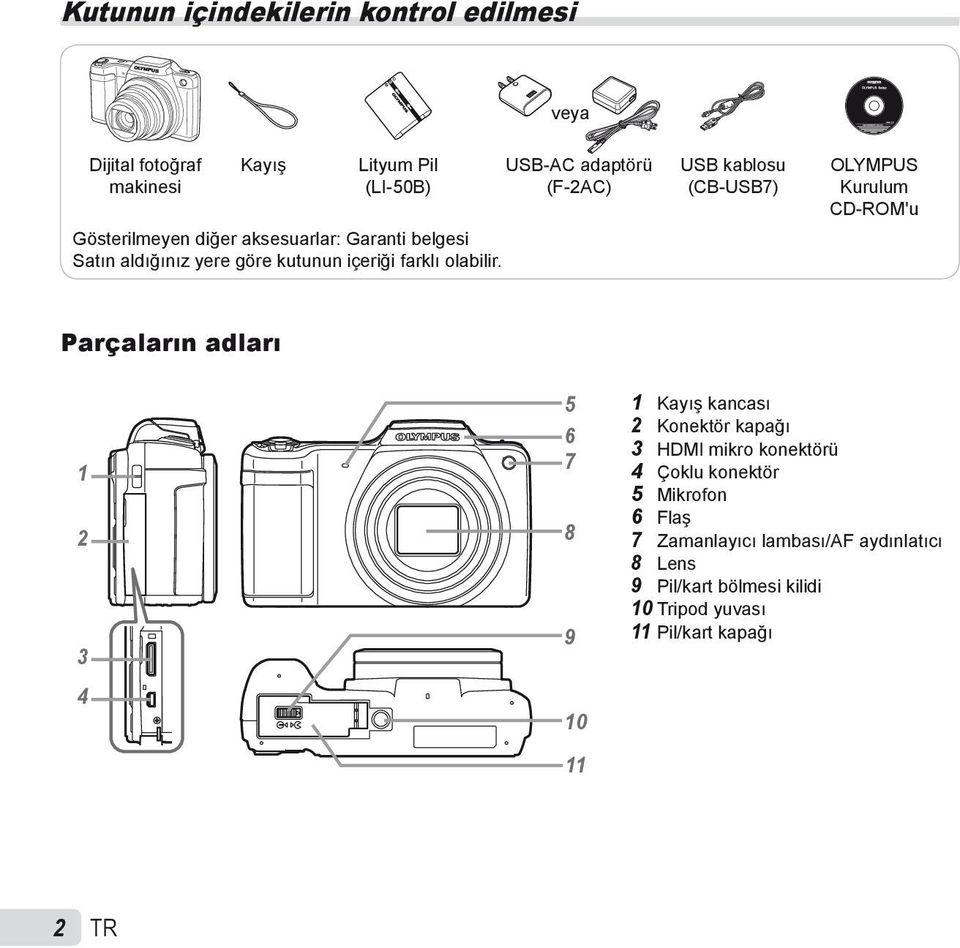 USB-AC adaptörü (F-2AC) USB kablosu (CB-USB7) OLYMPUS Kurulum CD-ROM'u Parçaların adları 1 2 3 4 5 6 7 8 9 10 11 1 Kayış kancası