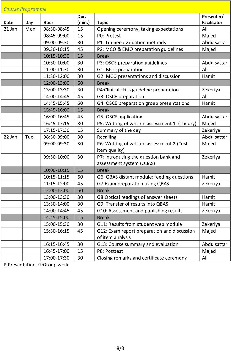 30-10:15 45 P2: MCQ & EMQ preparation guidelines Majed 10:15-10:30 15 Break 10:30-10:00 30 P3: OSCE preparation guidelines Abdulsattar 11:00-11:30 30 G1: MCQ preparation All 11:30-12:00 30 G2: MCQ