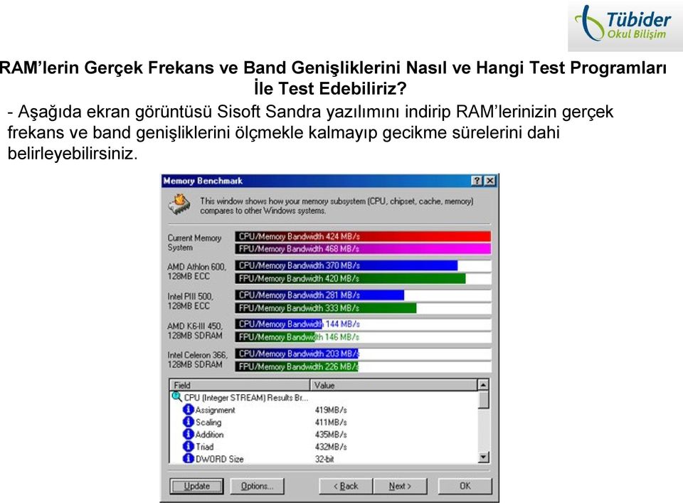- Aşağıda ekran görüntüsü Sisoft Sandra yazılımını indirip RAM