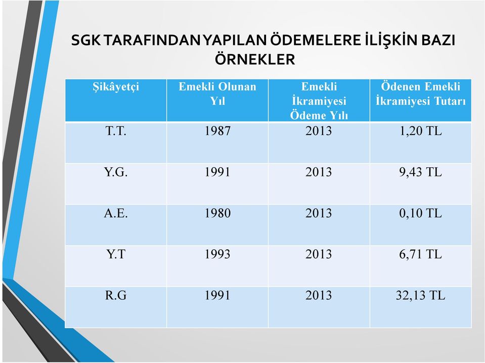 İkramiyesi Tutarı T.T. 1987 2013 1,20 TL Y.G.