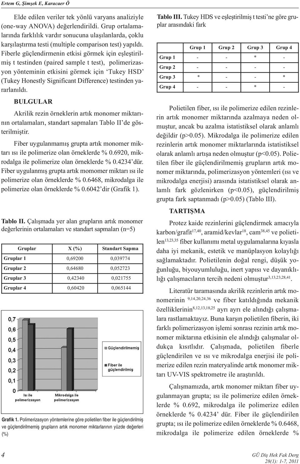 Fiberle güçlendirmenin etkisi görmek için eşleştirilmiş t testinden (paired sample t test), polimerizasyon yönteminin etkisini görmek için Tukey HSD (Tukey Honestly Significant Difference) testinden