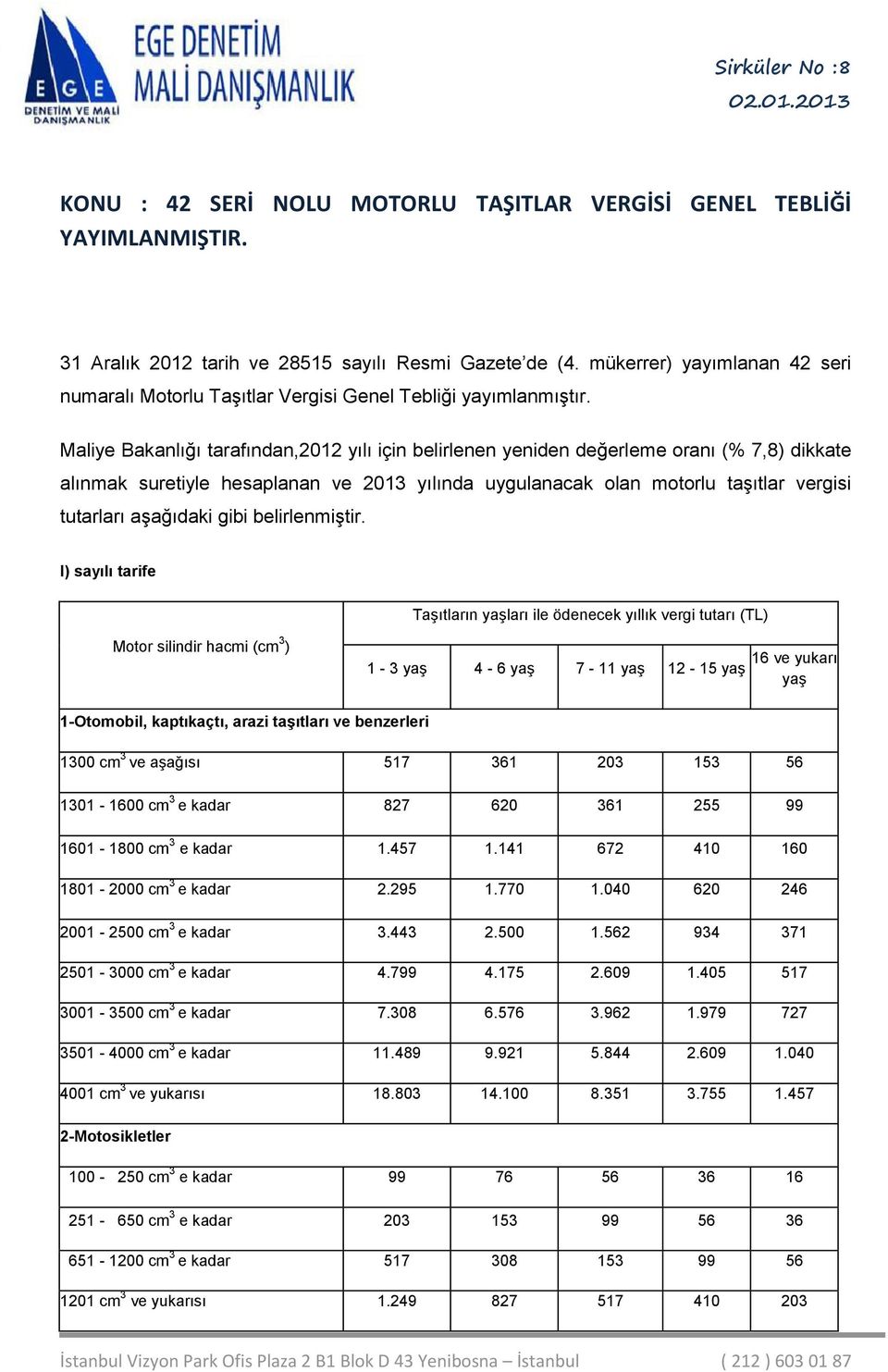 Maliye Bakanlığı tarafından,2012 yılı için belirlenen yeniden değerleme oranı (% 7,8) dikkate alınmak suretiyle hesaplanan ve 2013 yılında uygulanacak olan motorlu taşıtlar vergisi tutarları