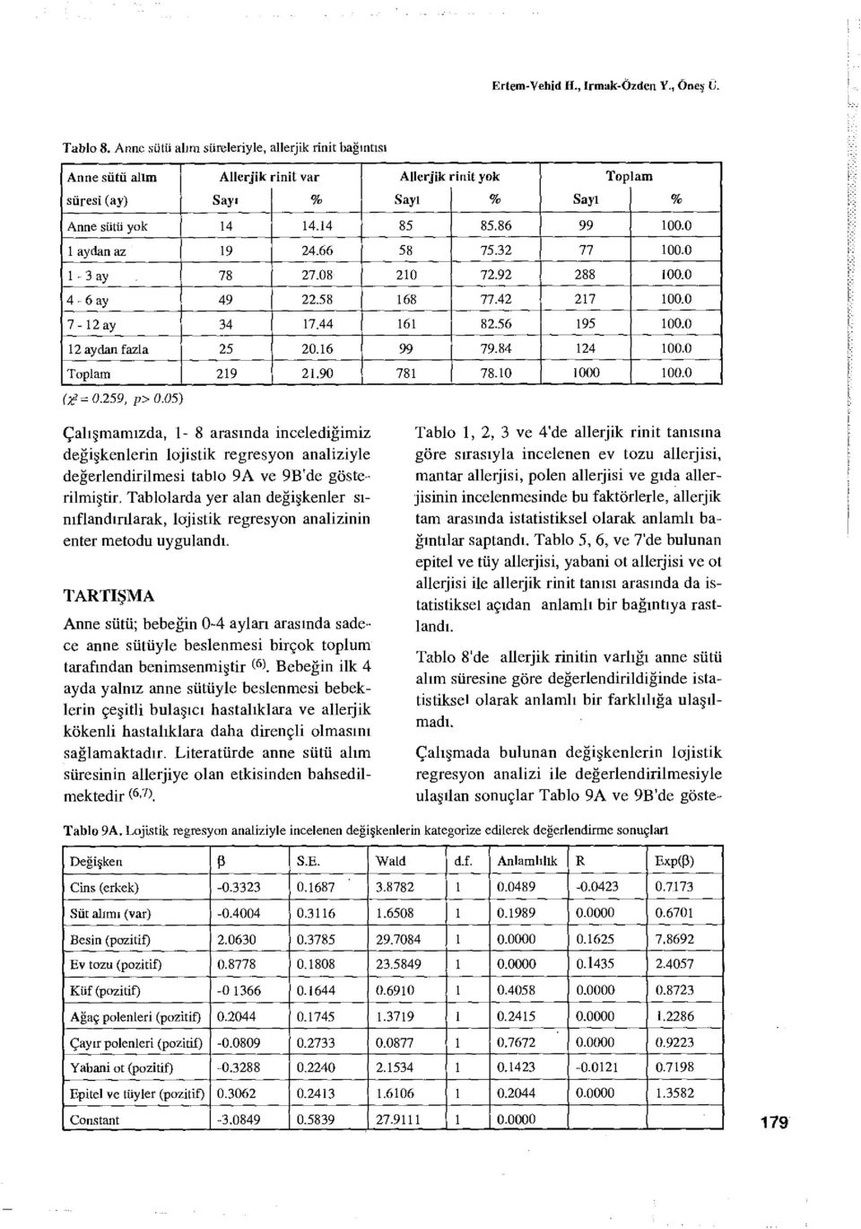 05) Çalışmamızda, 1-8 arasında incelediğimiz değişkenlerin lojistik regresyon analiziyle değerlendirilmesi tablo 9A ve 9B'de gösterilmiştir.