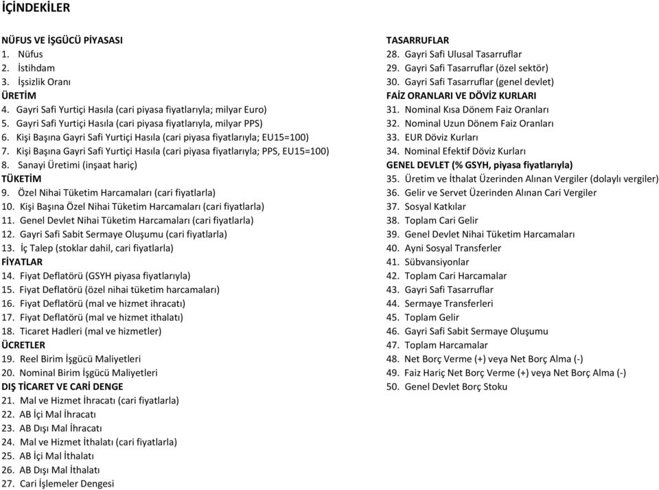 Gayri Safi Yurtiçi Hasıla (cari piyasa fiyatlarıyla, milyar PPS) 32. Nominal Uzun Dönem Faiz Oranları 6. Kişi Başına Gayri Safi Yurtiçi Hasıla (cari piyasa fiyatlarıyla; EU15=100) 33.