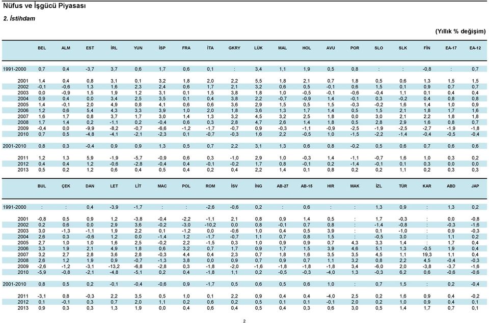 2002-0,1-0,6 1,3 1,6 2,3 2,4 0,6 1,7 2,1 3,2 0,6 0,5-0,1 0,6 1,5 0,1 0,9 0,7 0,7 2003 0,0-0,9 1,5 1,9 1,2 3,1 0,1 1,5 3,8 1,8 1,0-0,5-0,1-0,6-0,4 1,1 0,1 0,4 0,4 2004 0,9 0,4 0,0 3,4 2,5 3,5 0,1 0,4