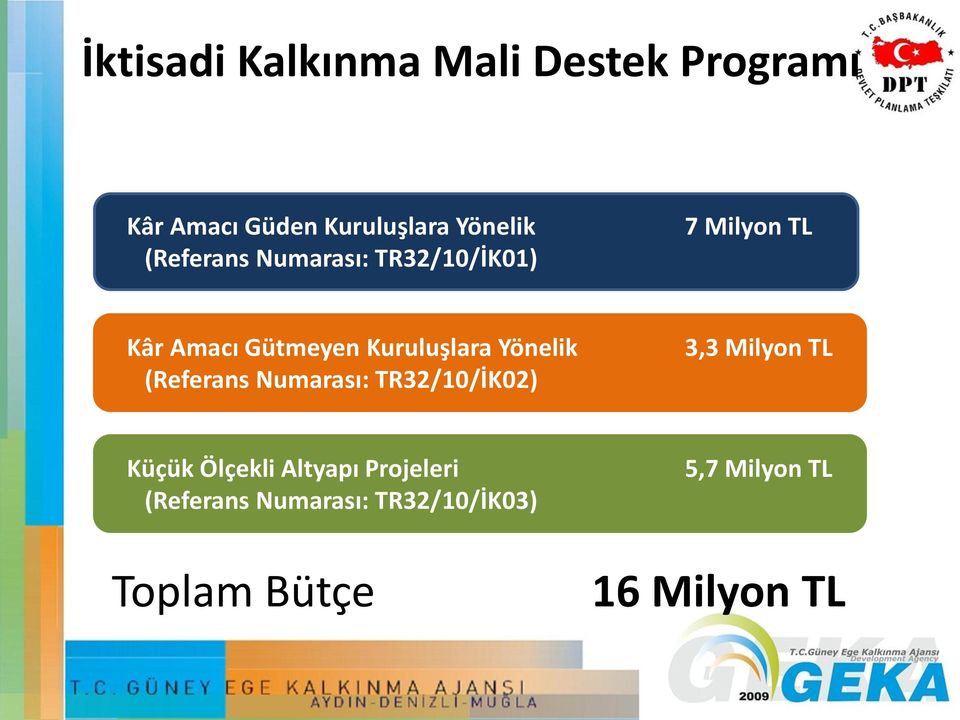 Yönelik (Referans Numarası: TR32/10/İK02) 3,3 Milyon TL Küçük Ölçekli Altyapı