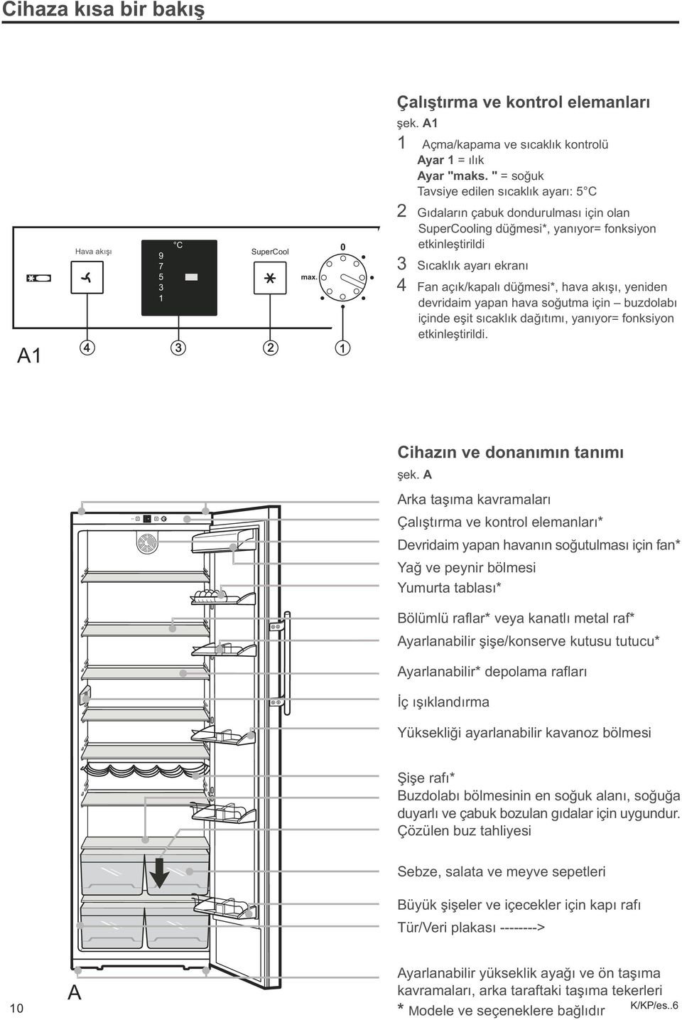 akýþý, yeniden devridaim yapan hava soðutma için buzdolabý içinde eþit sýcaklýk daðýtýmý, yanýyor= fonksiyon etkinleþtirildi. Cihazýn ve donanýmýn tanýmý þek.