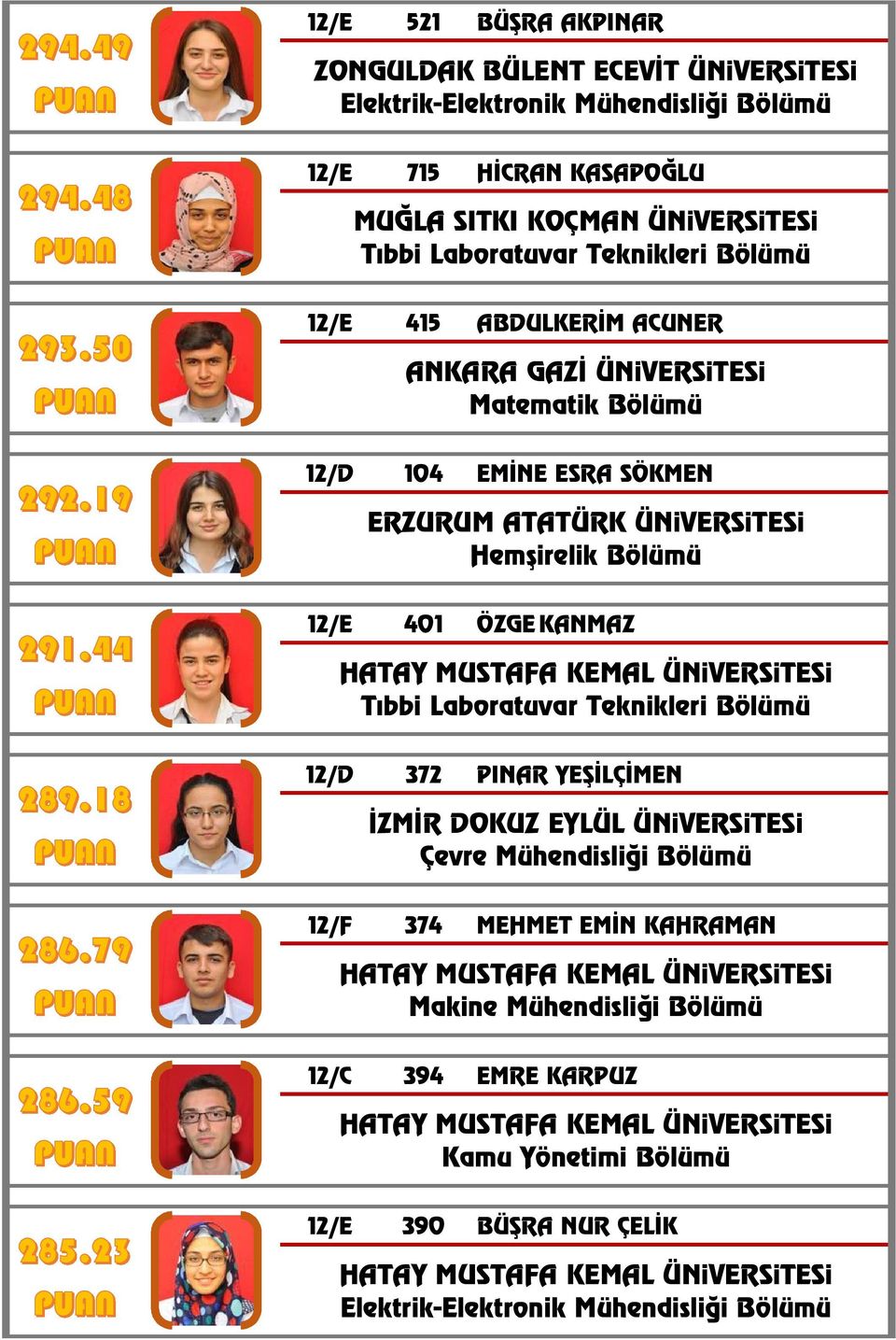 ÜNiVERSiTESi Hemşirelik Bölümü 12/E 401 ÖZGE KANMAZ Tıbbi Laboratuvar Teknikleri Bölümü 12/D 372 PINAR YEŞİLÇİMEN İZMİR DOKUZ EYLÜL ÜNiVERSiTESi Çevre