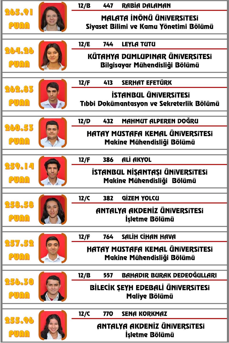 Mühendisliği Bölümü 12/F 386 ALİ AKYOL İSTANBUL NİŞANTAŞI ÜNiVERSiTESi Makine Mühendisliği Bölümü 12/C 382 GİZEM YOLCU İşletme Bölümü 12/F 764 SALİH