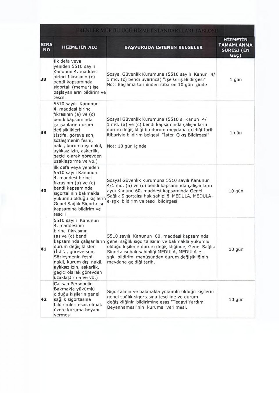 maddesi birinci fıkrasının (a) ve (c) bendi kapsamında çalışanların durum değişiklikleri (İstifa, göreve son, sözleşmenin feshi, nakil, kurum dışı nakil, aylıksız izin, askerlik, geçici olarak