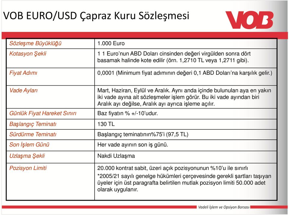 ) Vade Ayları Günlük Fiyat Hareket Sınırı Başlangıç Teminatı Sürdürme Teminatı Son İşlem Günü Uzlaşma Şekli Pozisyon Limiti Mart, Haziran, Eylül ve Aralık.