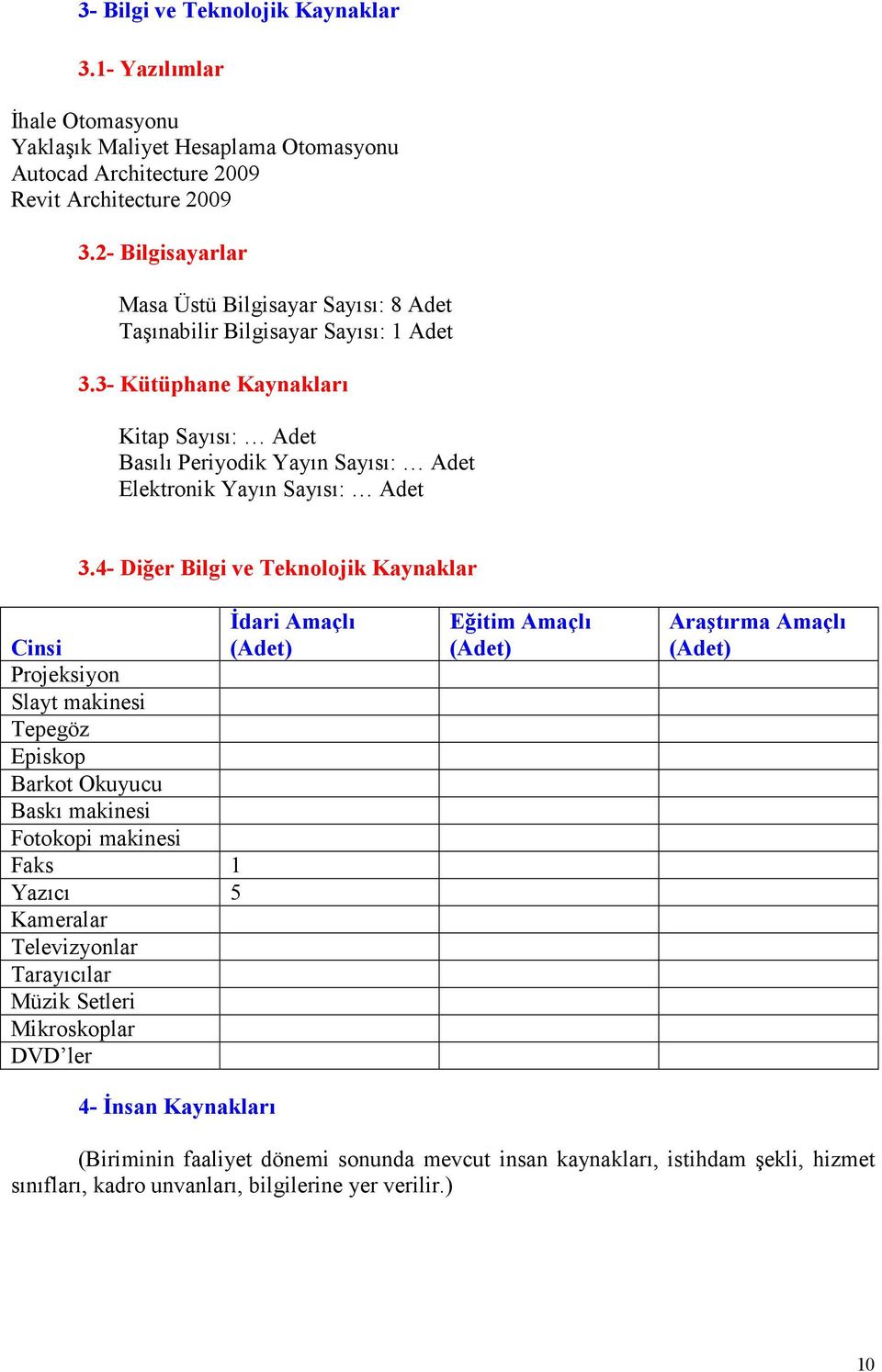 3- Kütüphane Kaynakları Kitap Sayısı: Adet Basılı Periyodik Yayın Sayısı: Adet Elektronik Yayın Sayısı: Adet 3.