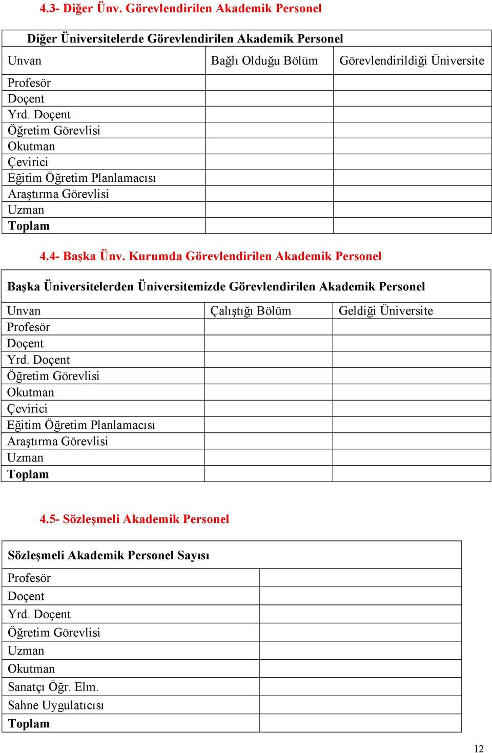 Kurumda Görevlendirilen Akademik Personel Başka Üniversitelerden Üniversitemizde Görevlendirilen Akademik Personel Unvan Çalıştığı Bölüm Geldiği Üniversite Profesör Doçent Yrd.