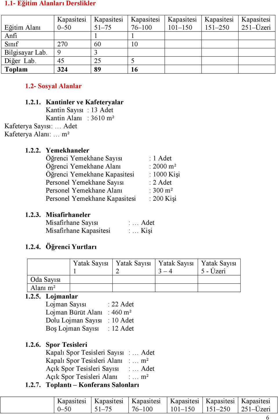 Yemekhane : 200 Kişi 1.2.3. Misafirhaneler Misafirhane Sayısı Misafirhane : Adet : Kişi 1.2.4. Öğrenci Yurtları Yatak Sayısı 1 Oda Sayısı Alanı m² 1.2.5.