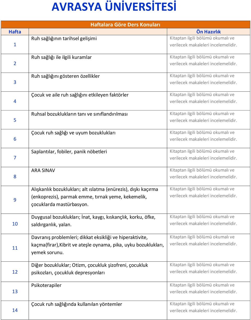 (enürezis), dışkı kaçırma (enkoprezis), parmak emme, tırnak yeme, kekemelik, çocuklarda mastürbasyon. Duygusal bozuklukları; İnat, kaygı, kıskançlık, korku, öfke, saldırganlık, yalan.