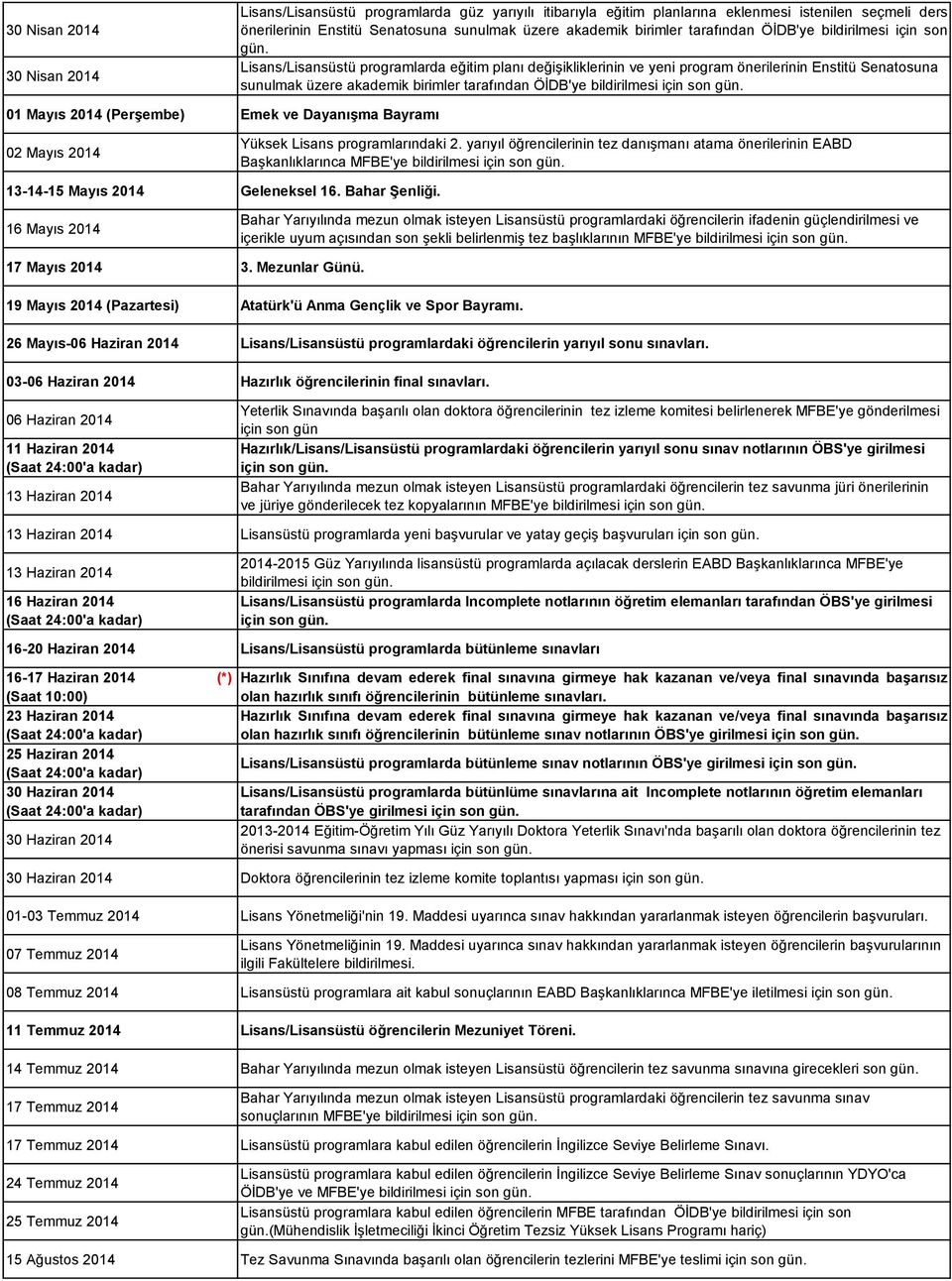 ÖİDB'ye 01 Mayıs 2014 (Perşembe) Emek ve Dayanışma Bayramı 02 Mayıs 2014 Yüksek Lisans programlarındaki 2.