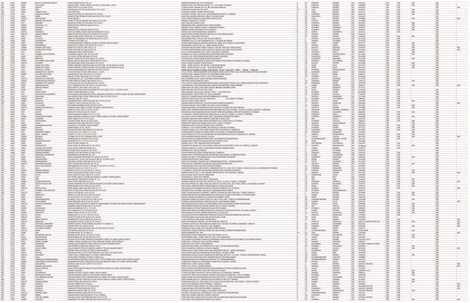 ATATÜRK BULVARI NO: 117 KUTLUKENT TEKKEKÖY 4 55 SAMSUN MERKEZ 362 2360089 VAR VAR VAR VAR 266 5363 ANK2 DERECİK MERT PETROL TİC.VE SAN.LTD.ŞTİ. TOYBELEN MAH. ANKARA CAD. 10.