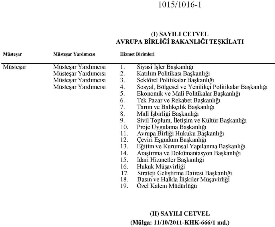 Ekonomik ve Malî Politikalar Başkanlığı 6. Tek Pazar ve Rekabet Başkanlığı 7. Tarım ve Balıkçılık Başkanlığı 8. Malî İşbirliği Başkanlığı 9. Sivil Toplum, İletişim ve Kültür Başkanlığı 10. 11.