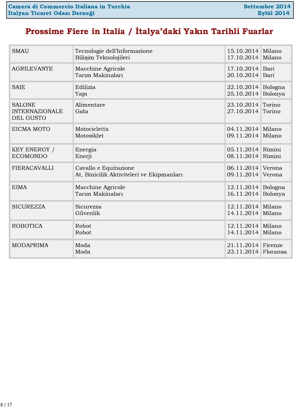 11.2014 09.11.2014 Milano Milano KEY ENERGY / ECOMONDO Energia Enerji 05.11.2014 08.11.2014 Rimini Rimini FIERACAVALLI Cavallo e Equitazione At, Binicilik Aktiviteleri ve Ekipmanları 06.11.2014 09.11.2014 Verona Verona EIMA Macchine Agricole Tarım Makinaları 12.