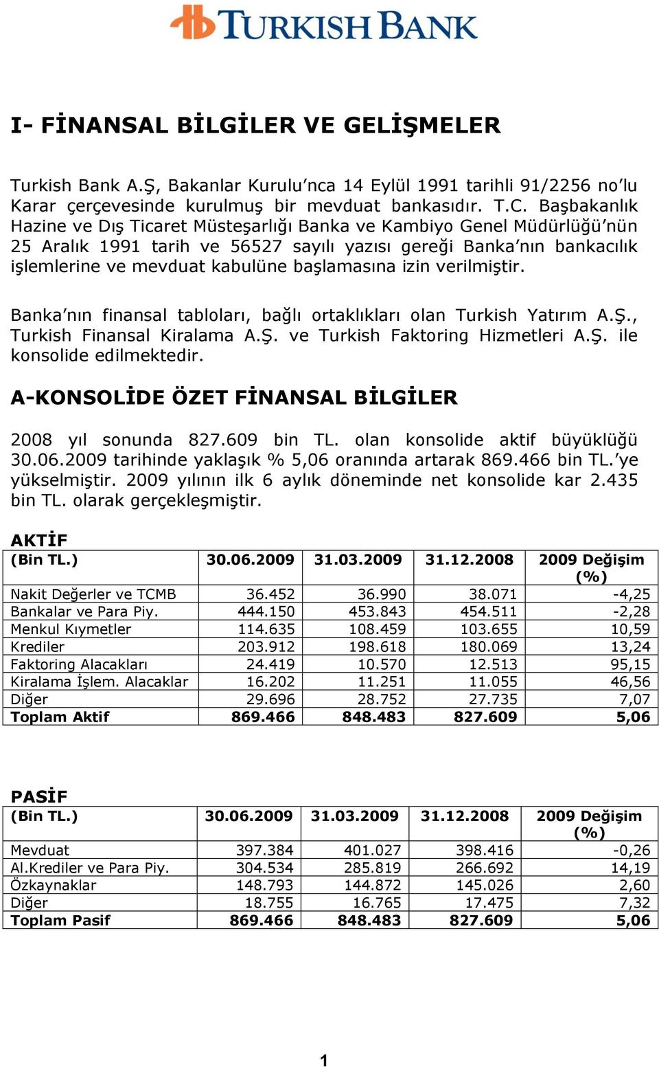 izin verilmiģtir. Banka nın finansal tabloları, bağlı ortaklıkları olan Turkish Yatırım A.ġ., Turkish Finansal Kiralama A.ġ. ve Turkish Faktoring Hizmetleri A.ġ. ile konsolide edilmektedir.