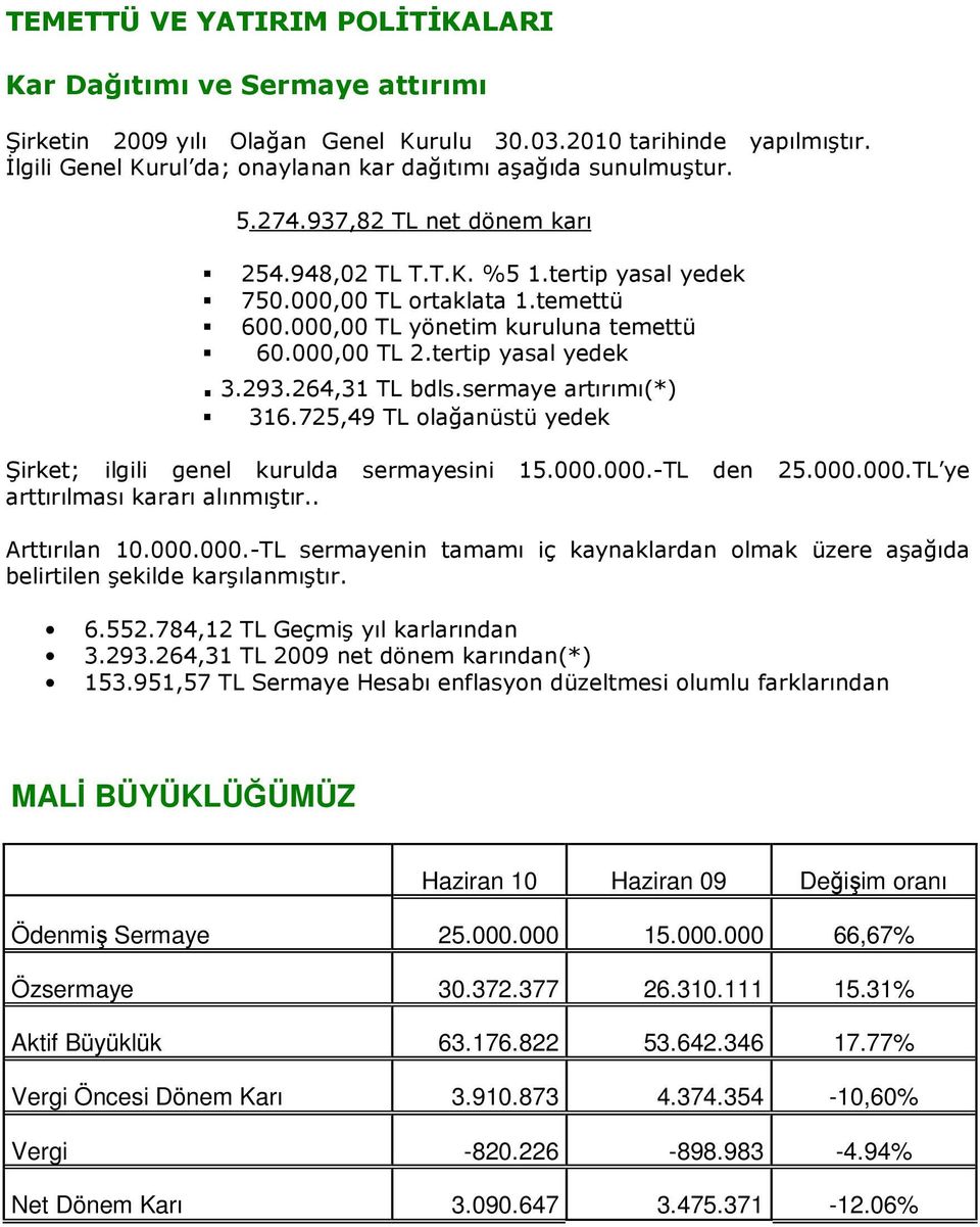 000,00 TL yönetim kuruluna temettü 60.000,00 TL 2.tertip yasal yedek. 3.293.264,31 TL bdls.sermaye artırımı(*) 316.725,49 TL olağanüstü yedek Şirket; ilgili genel kurulda sermayesini 15.000.000.-TL den 25.