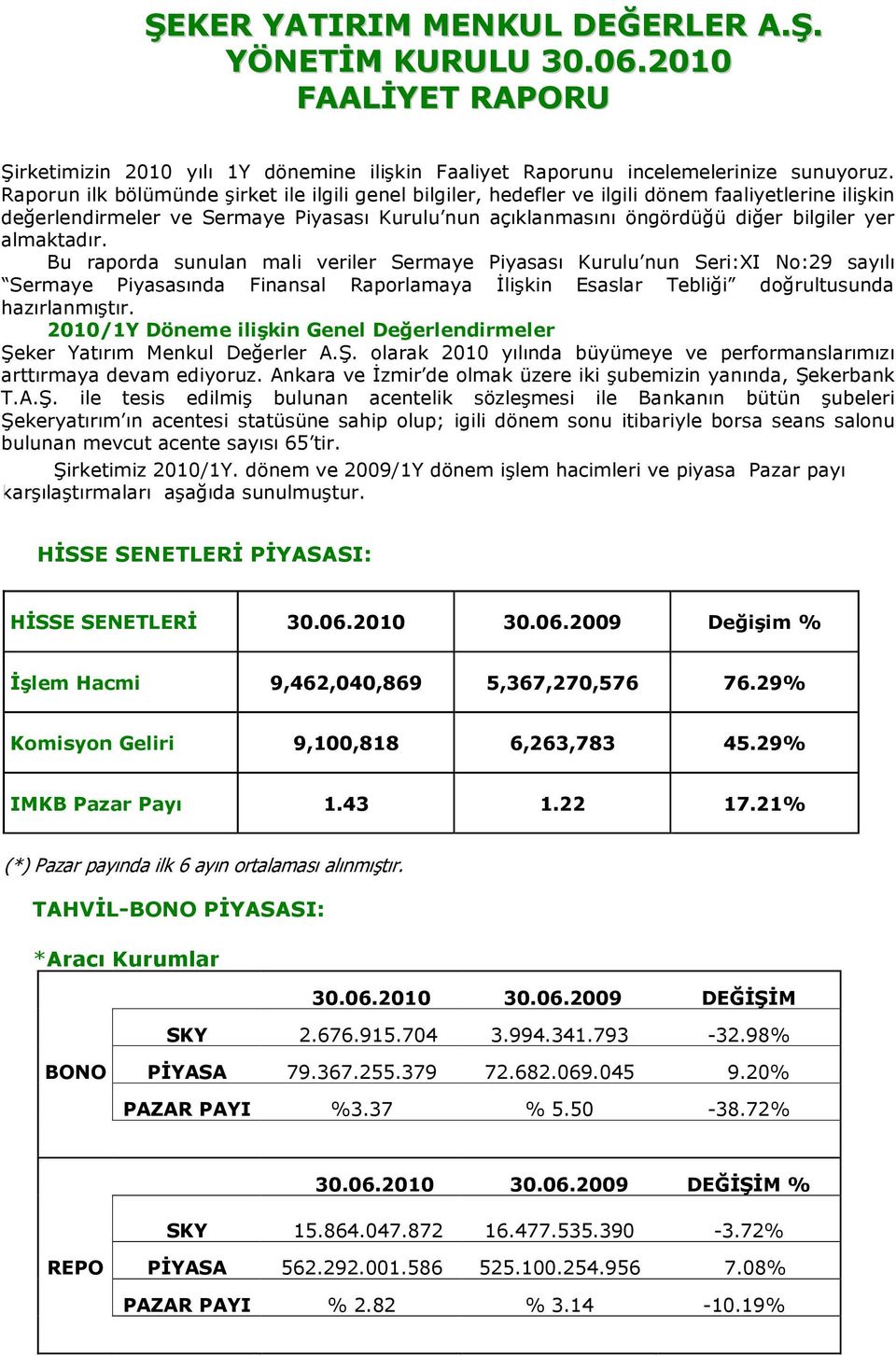 almaktadır. Bu raporda sunulan mali veriler Sermaye Piyasası Kurulu nun Seri:XI No:29 sayılı Sermaye Piyasasında Finansal Raporlamaya İlişkin Esaslar Tebliği doğrultusunda hazırlanmıştır.