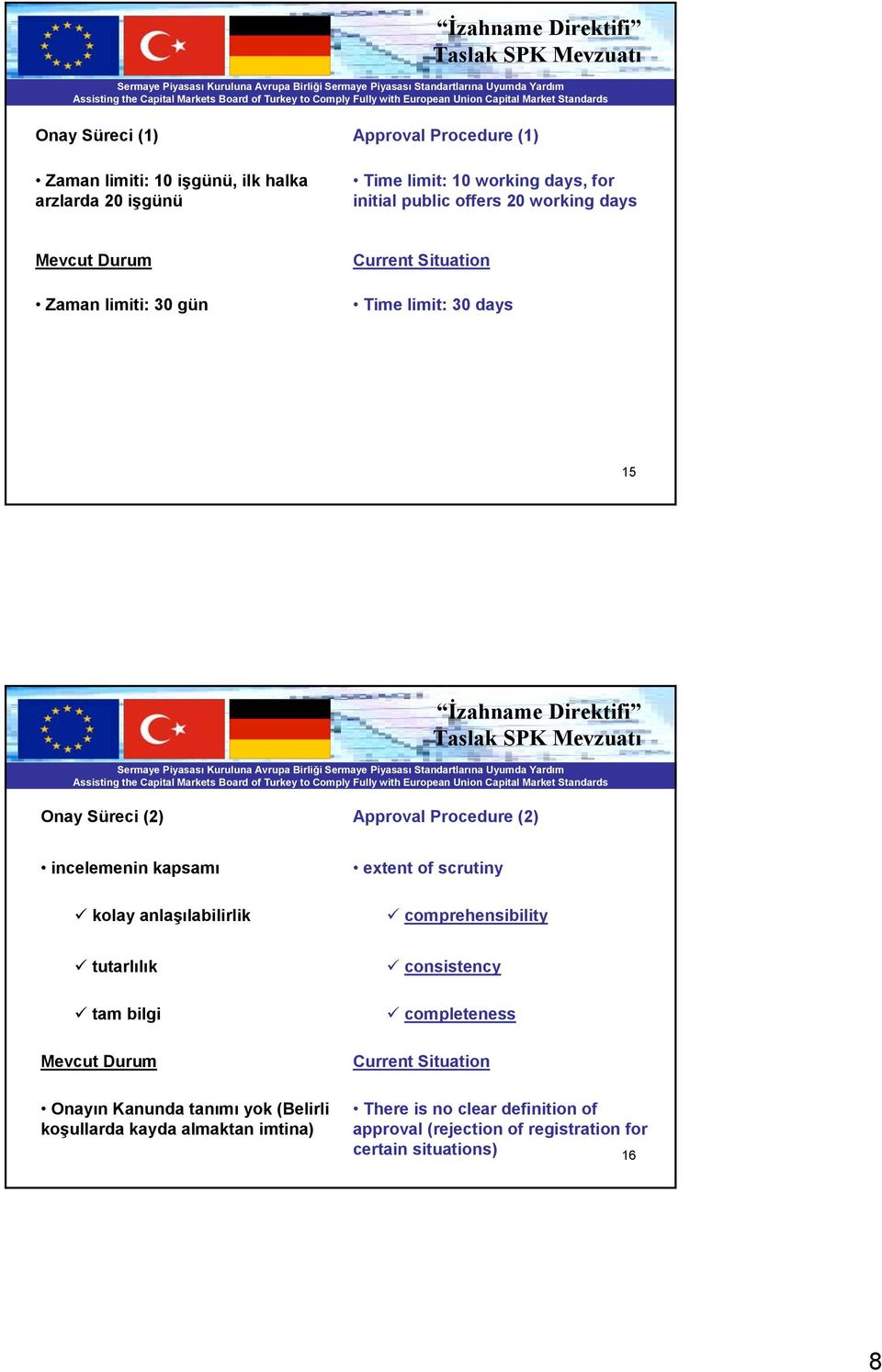 kolay anlaşılabilirlik extent of scrutiny comprehensibility tutarlılık tam bilgi Mevcut Durum consistency completeness Current Situation Onayın